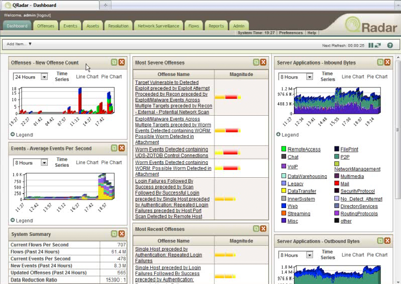 QRadar SIEM Dashboard