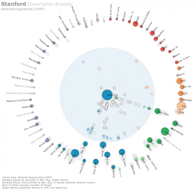 Stanford-Dissertation-Browser-electrical-engineering-625x608