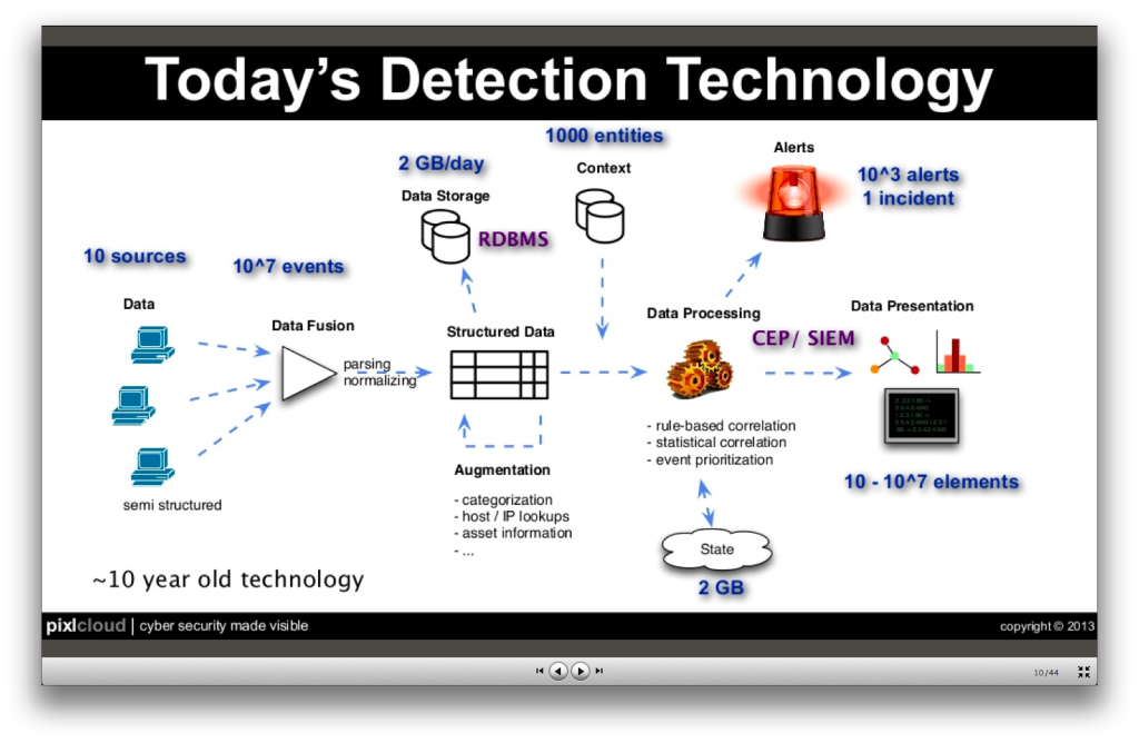 marty_detectiontechnology___slideshare-zrlram