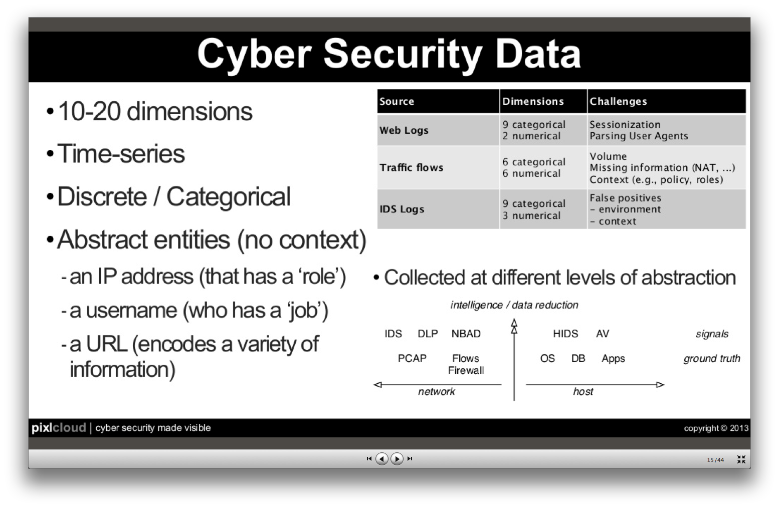 marty_securitydata___slideshare-zrlram